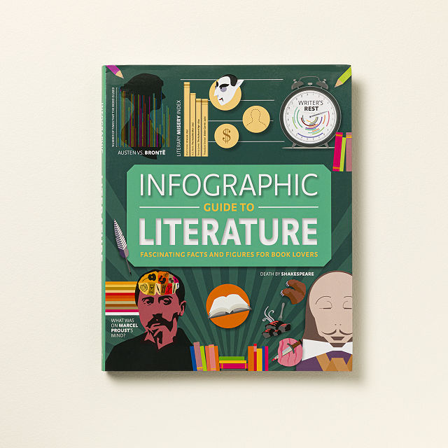 2429-infographic-guide-to-literature-1.jpg