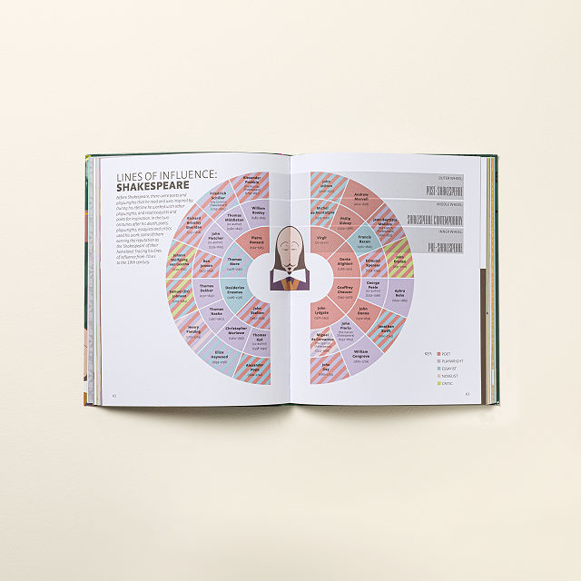 2429-infographic-guide-to-literature-1.jpg