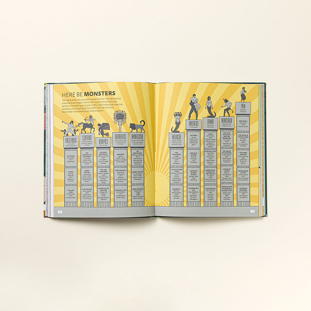 2429-infographic-guide-to-literature-1.jpg