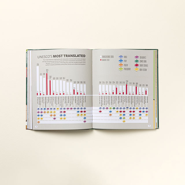 2429-infographic-guide-to-literature-1.jpg