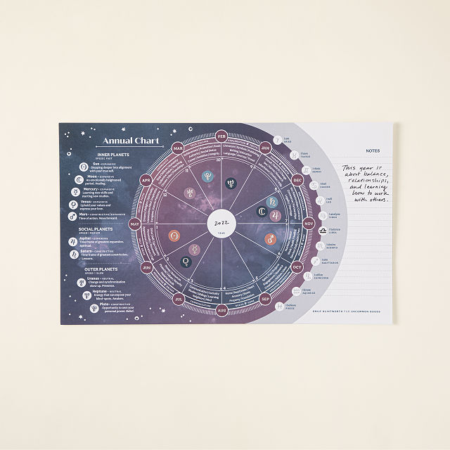 398-annual-astrology-chart-class-1.jpg