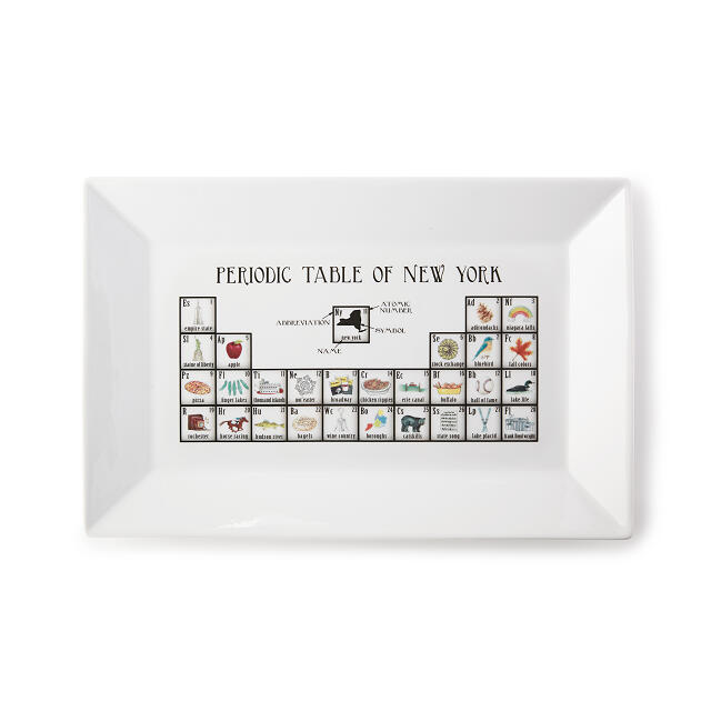 Periodic Table of States Platter 1 871-periodic-table-of-states-platter-1.jpg